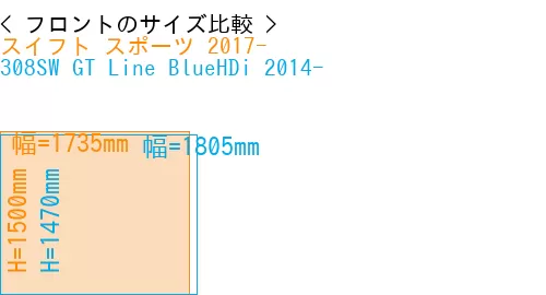 #スイフト スポーツ 2017- + 308SW GT Line BlueHDi 2014-
